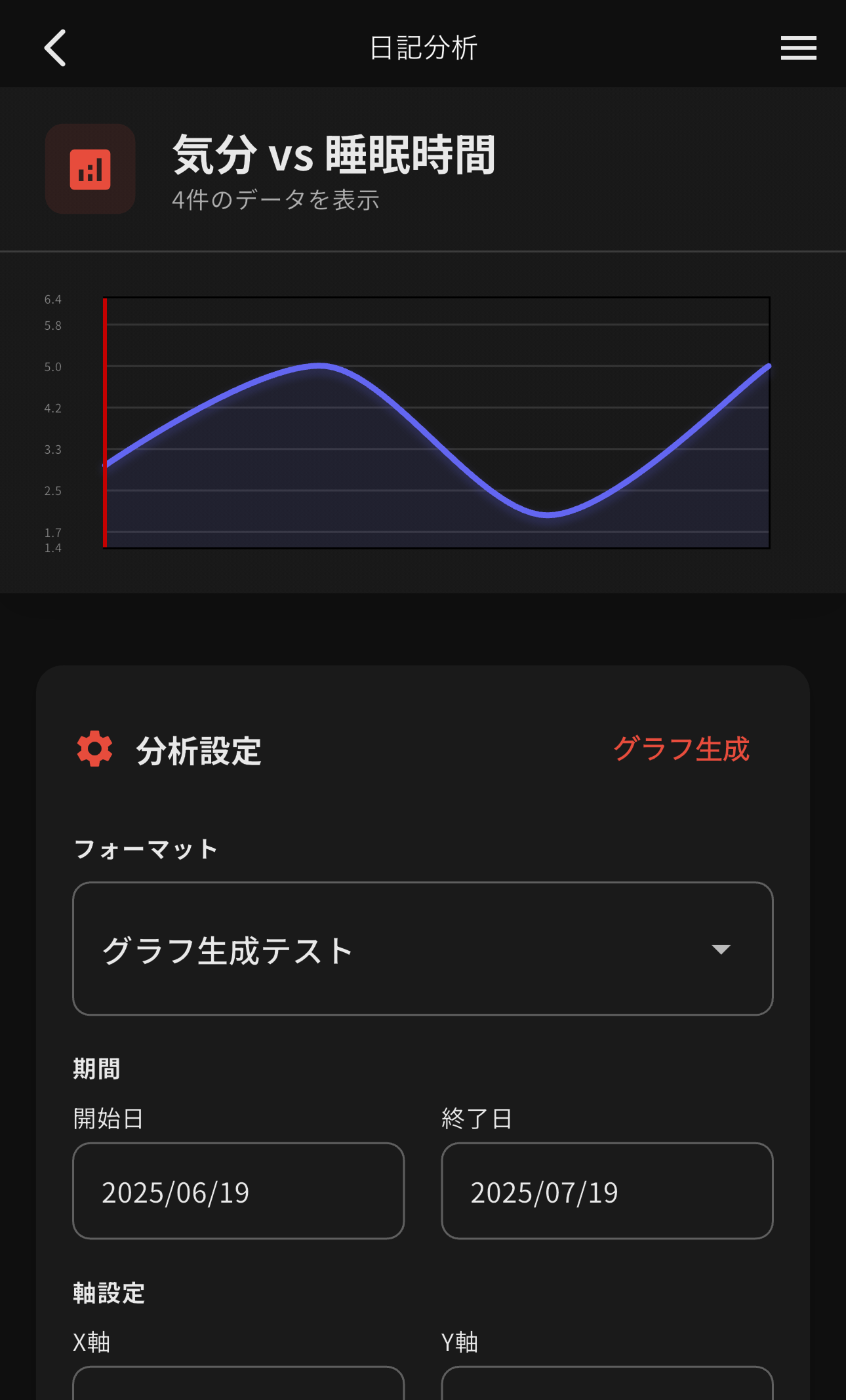 日記分析の画面